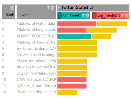 Table Sorter -Power BI Table Sorter -Power BI