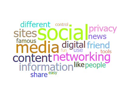 WordCloud WordCloud